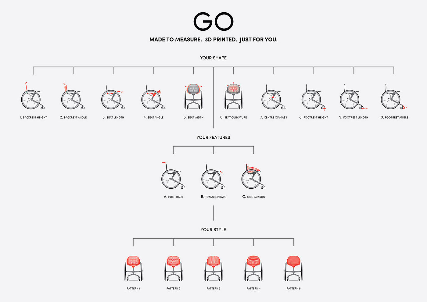 wheelchair，chair，a disability，Special population，Travel，