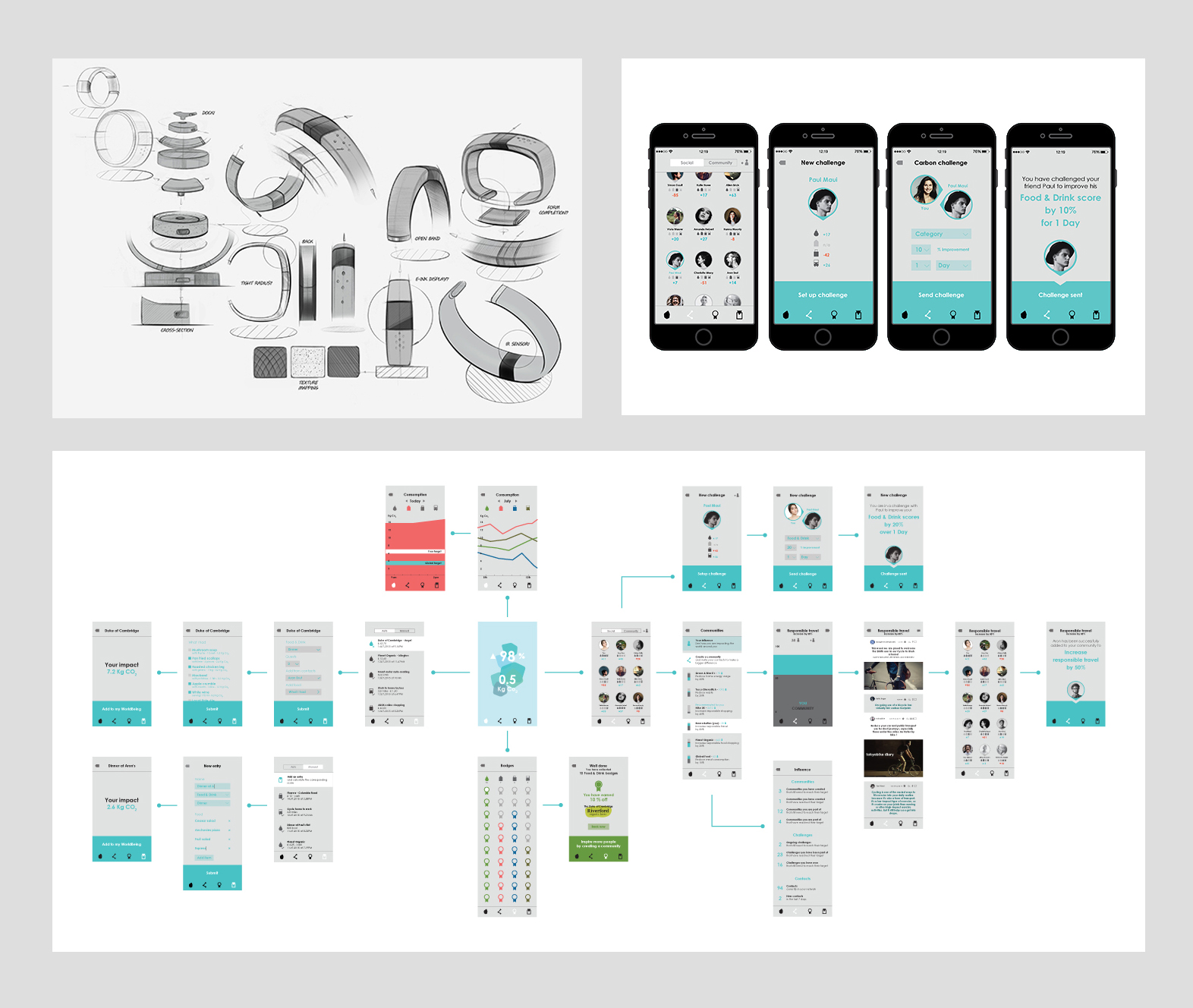 Bracelet，intelligence，Digital，Wearable ，