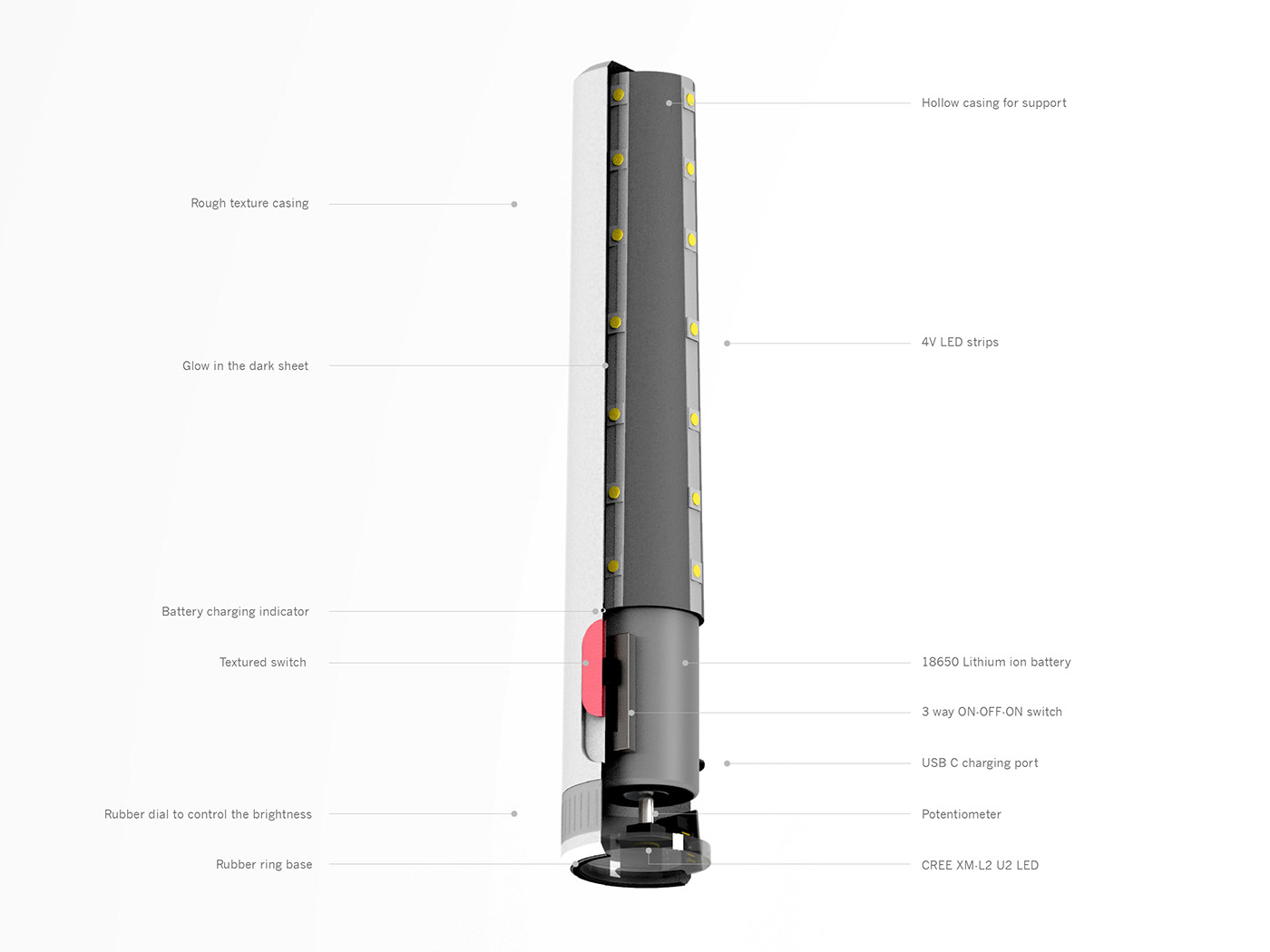 Flashlight，Desk lamp，small home appliances，Minimalist design ，