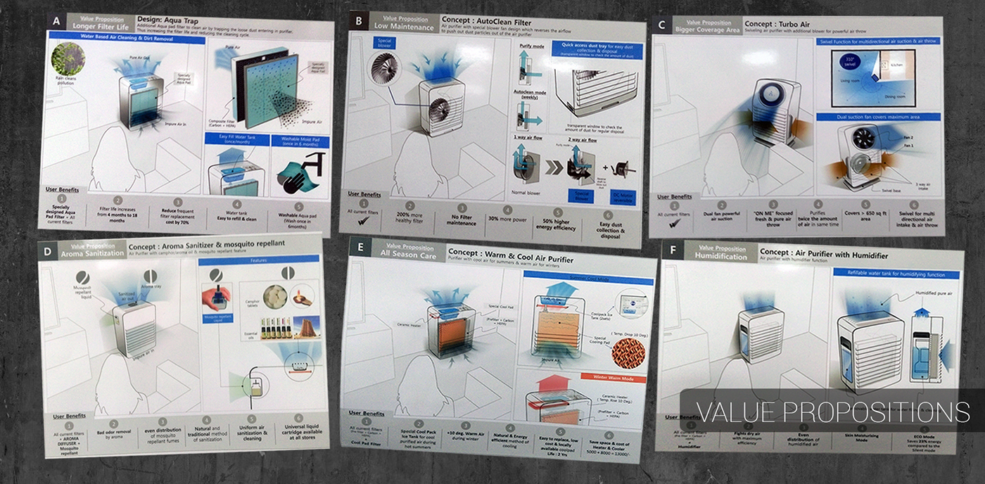 Interactive，air cleaner，household electrical appliances，samsung，