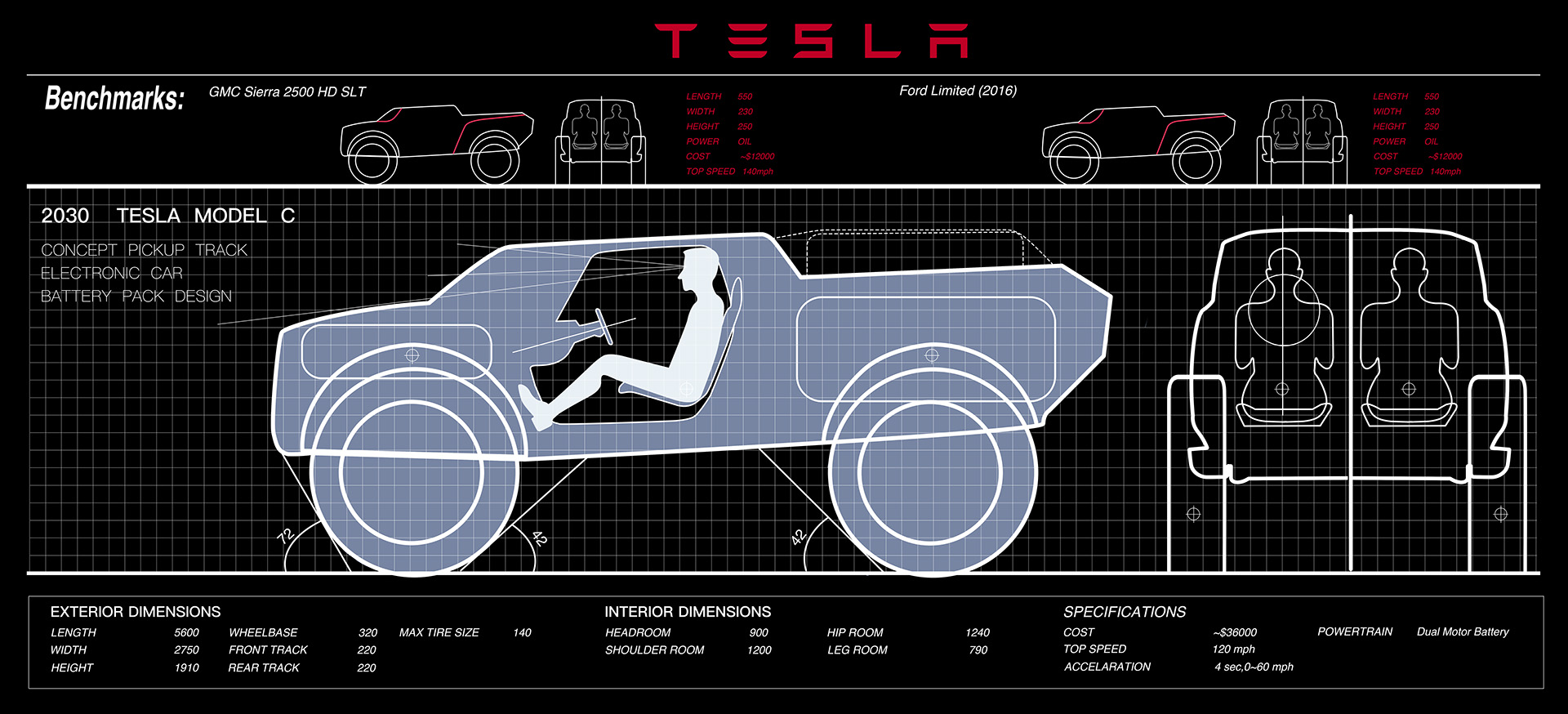 Automobile design，conceptual design，model design ，Tesla，modeling，Richard Lee，