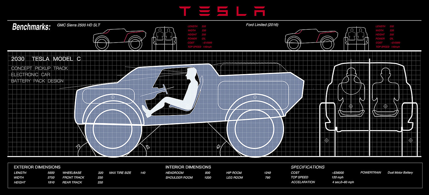 Automobile design，conceptual design，model design ，Tesla，modeling，Richard Lee，