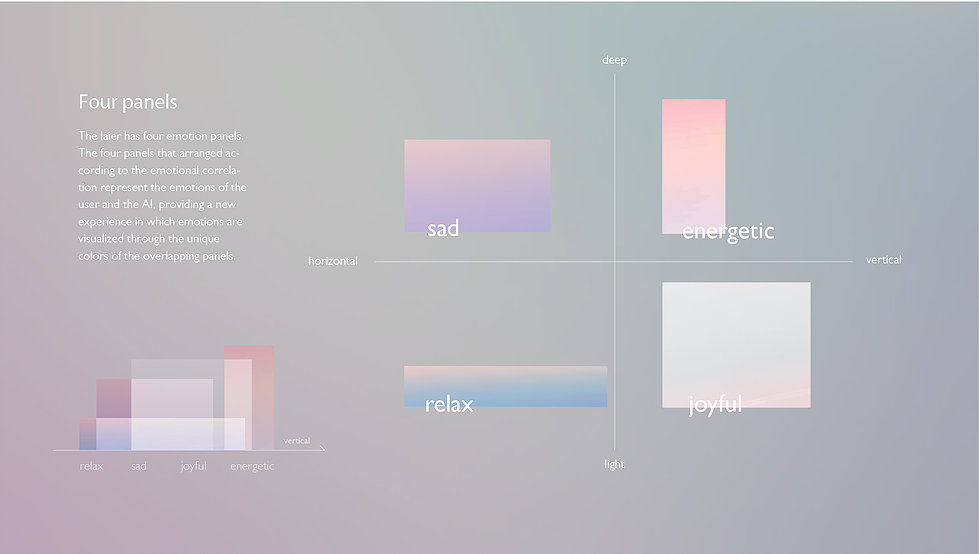 Home Furnishing，intelligence，loudspeaker box，Glass，film，