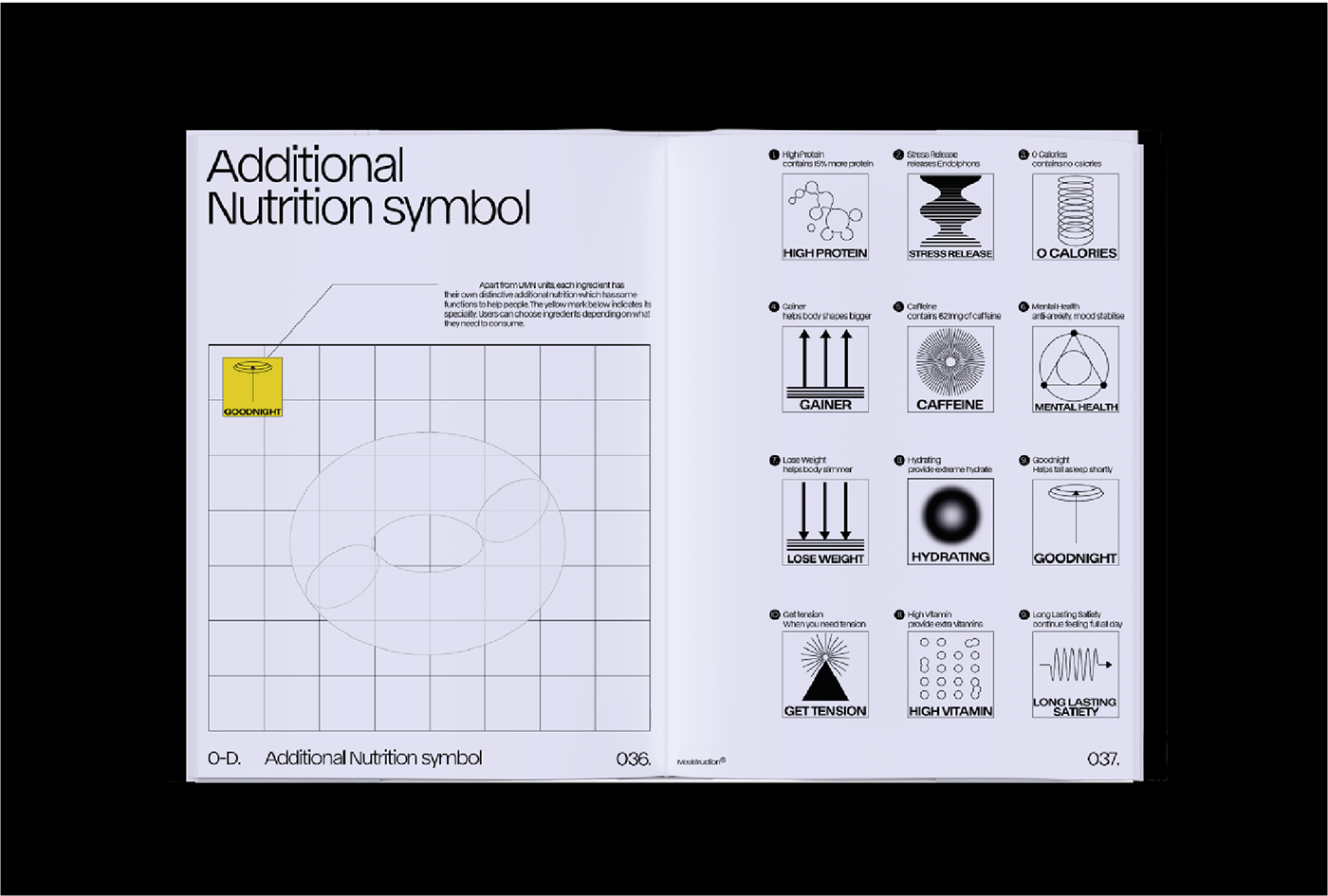 Synthetic food，Brand promotion，healthy，
