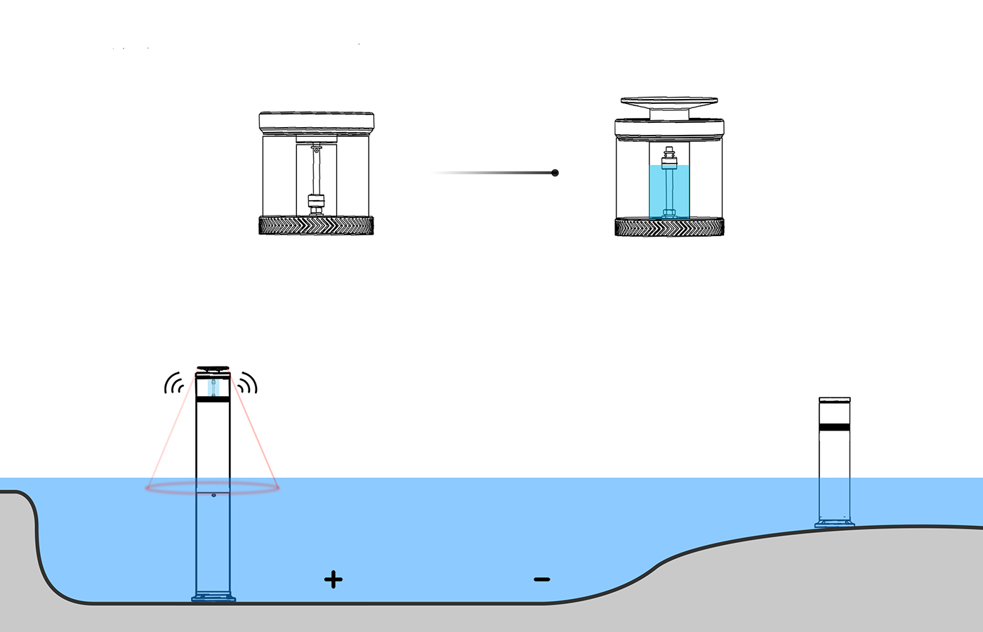 Electric shock alarm device，safety protection ，Urban equipment，electric shock，Safety alarm device，flood，