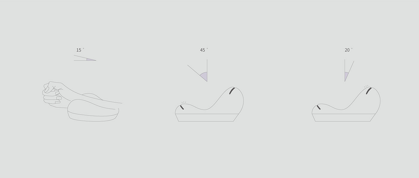 mouse，Accessibility，Ergonomics，