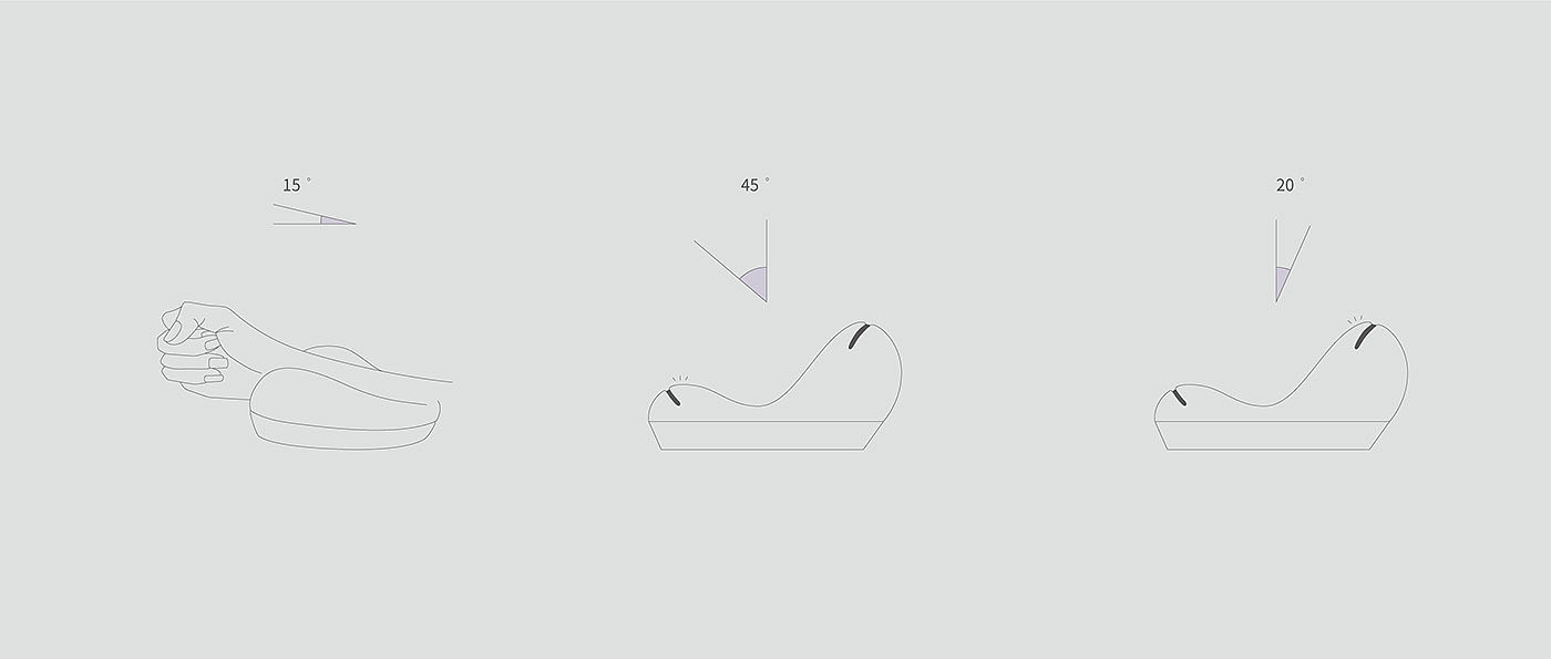 mouse，Accessibility，Ergonomics，