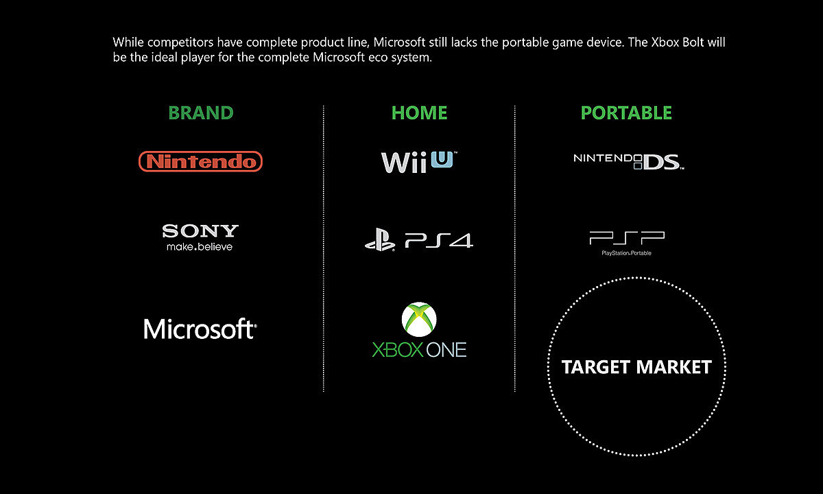 xbox，recreational machines，bolt，intelligence，