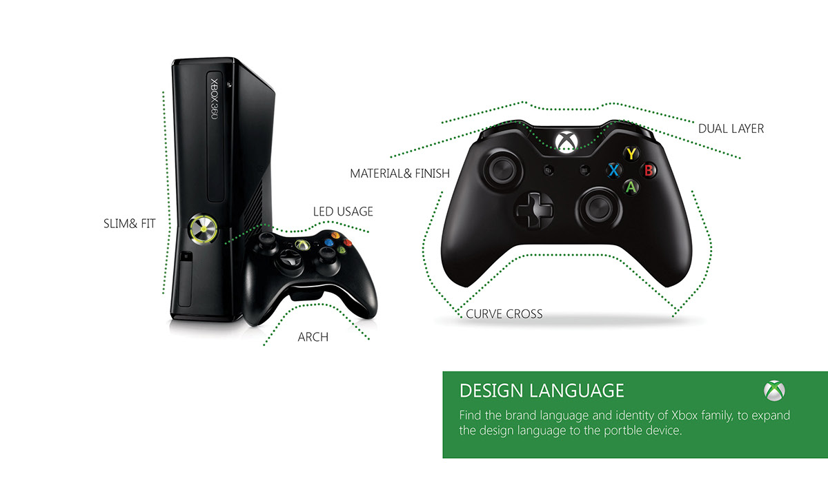 xbox，recreational machines，bolt，intelligence，