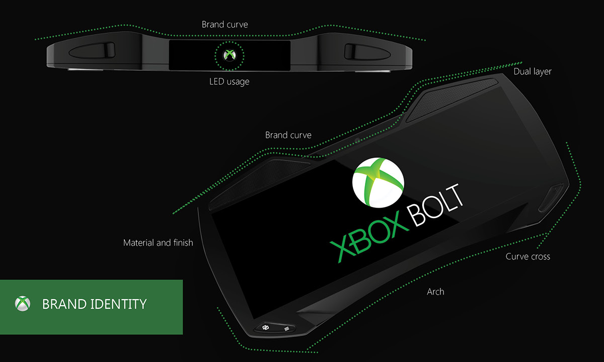 xbox，recreational machines，bolt，intelligence，