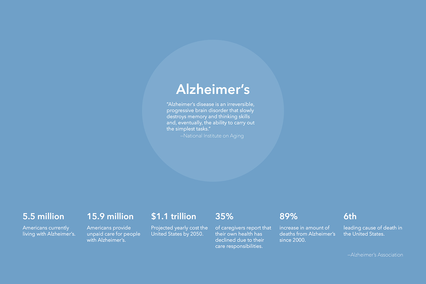 Bracelet，intelligence，Alzheimer's syndrome，Heartbeat sensor，track，OLED，