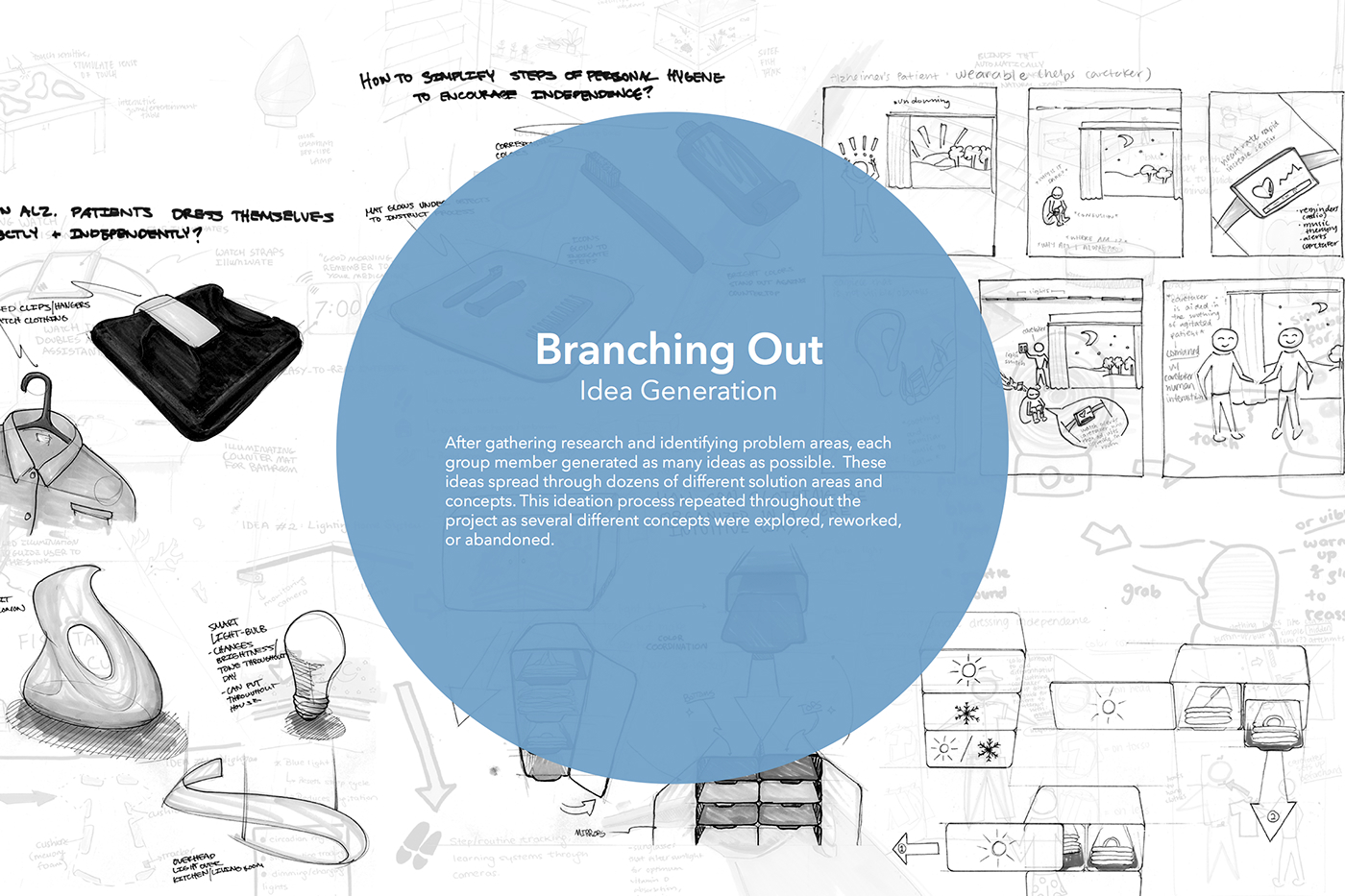 Bracelet，intelligence，Alzheimer's syndrome，Heartbeat sensor，track，OLED，