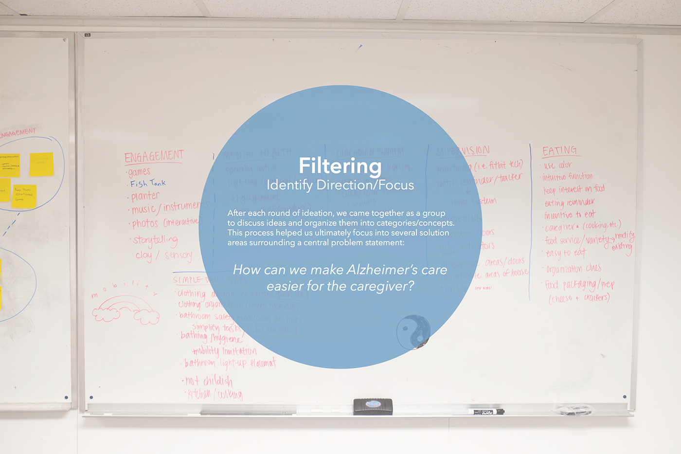 Bracelet，intelligence，Alzheimer's syndrome，Heartbeat sensor，track，OLED，