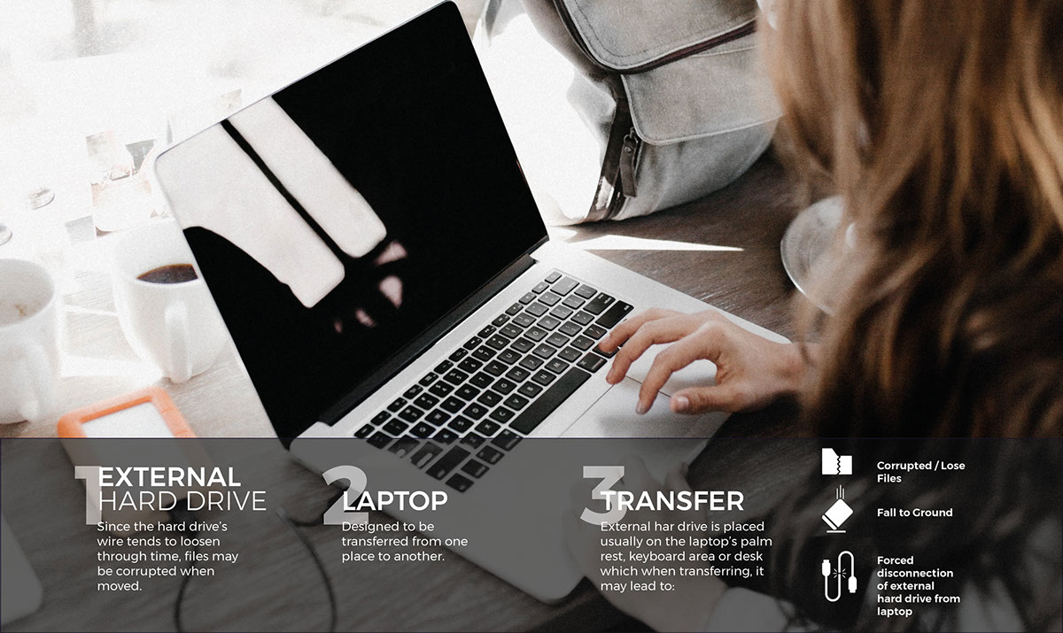 Hard disk，sheath，Fall prevention，Stickable，