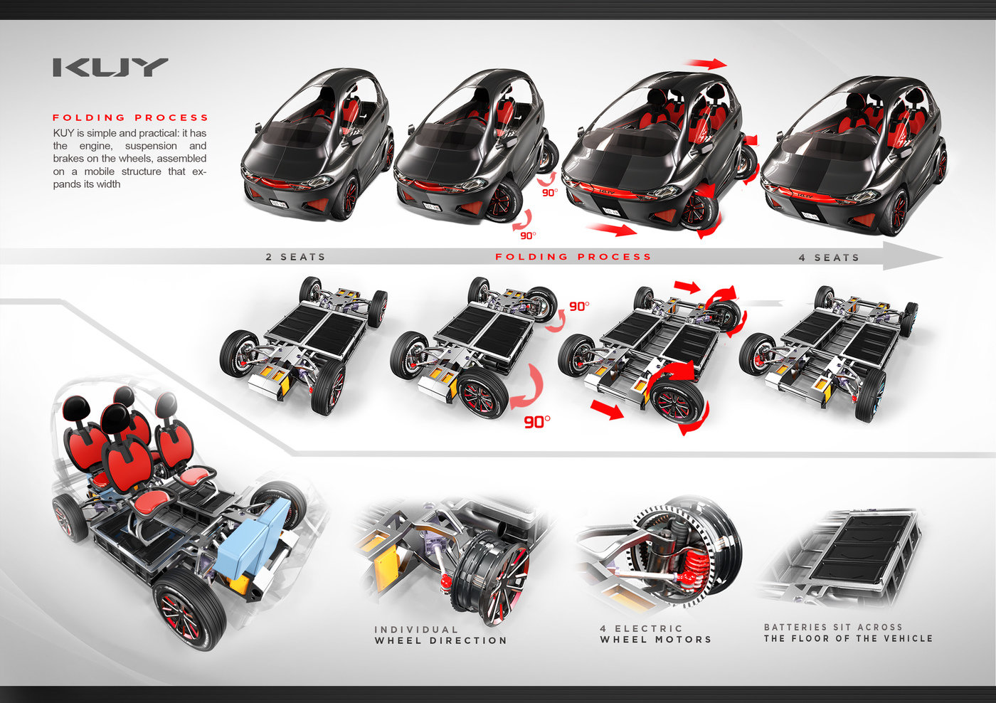 Electric vehicle，vehicle，KUY，product design，