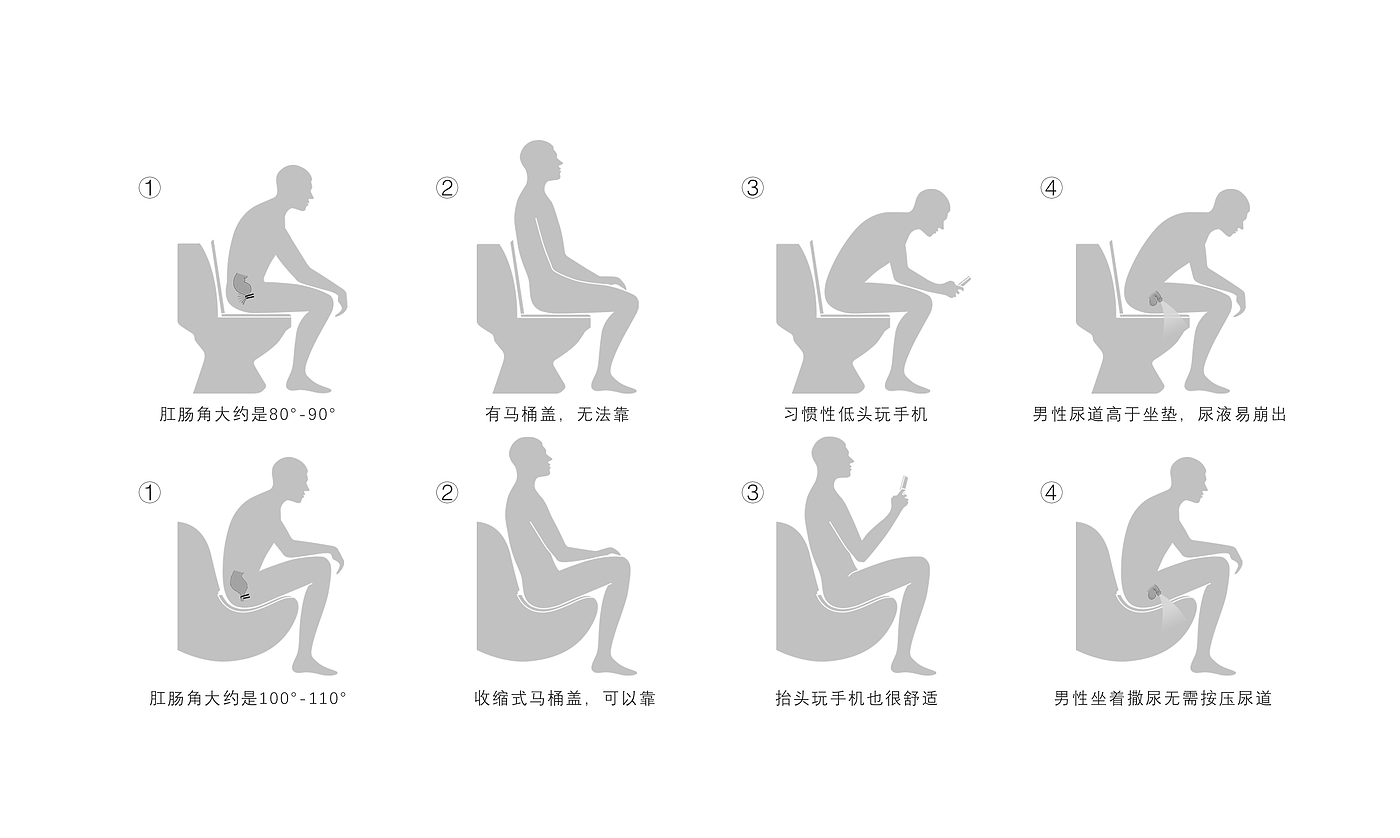 closestool，bathroom，