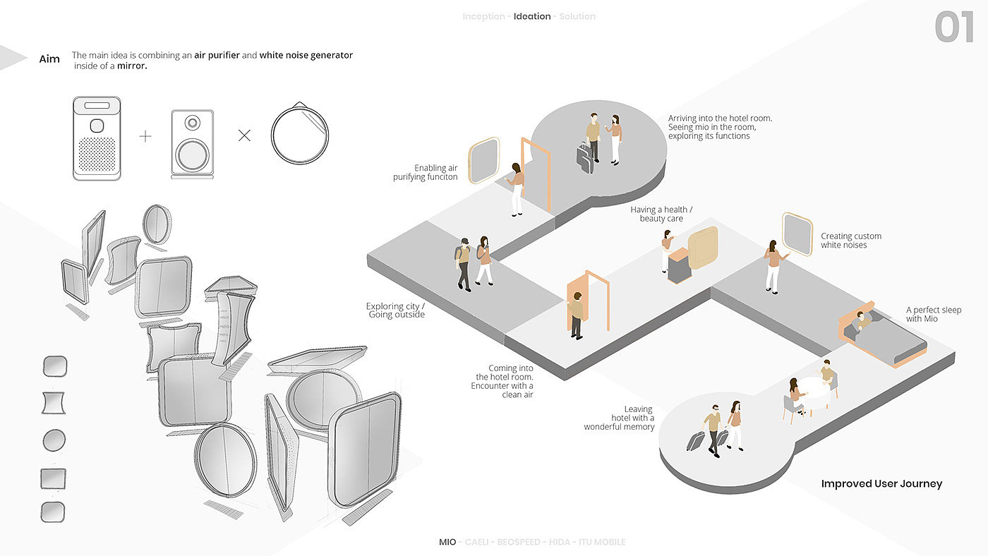 Industrial Design Portfolio - 2020 - 普象网