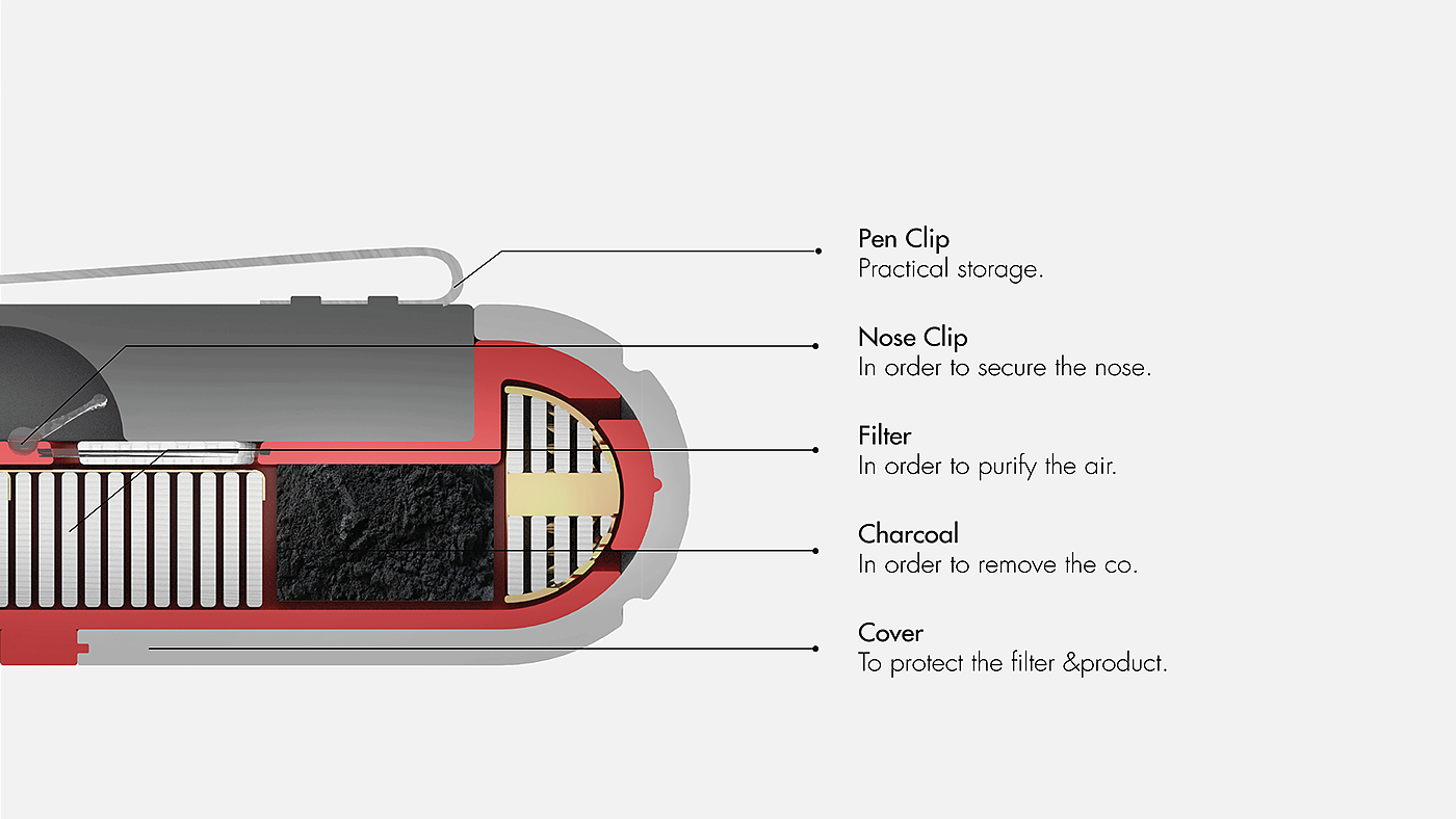 escape，dustproof，filter，