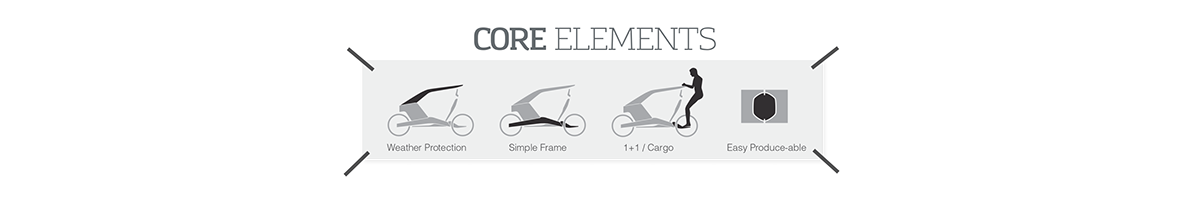 city，Electric，Bicycle，