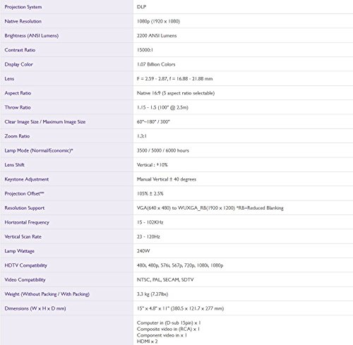 BenQ，DLP，high definition，Projector，