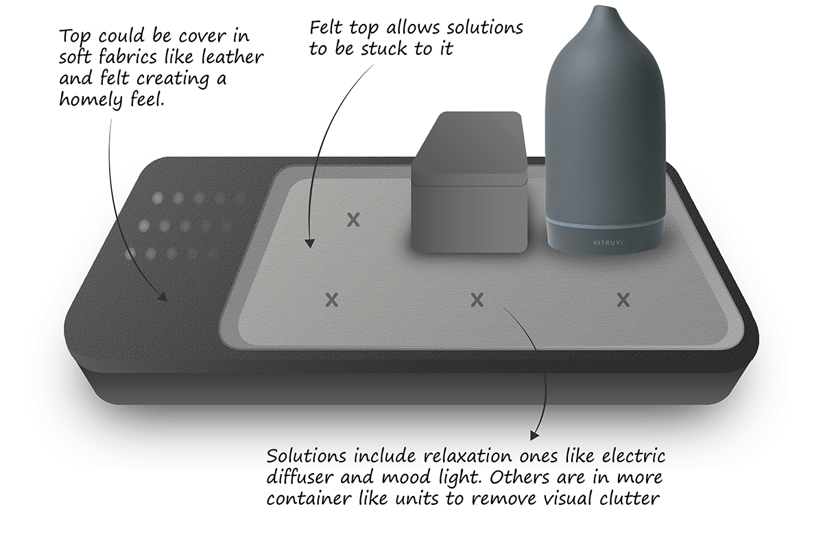 eden，individualization，Personalized choice，Relieve pain，Intellectualization，family，Injection molding design，