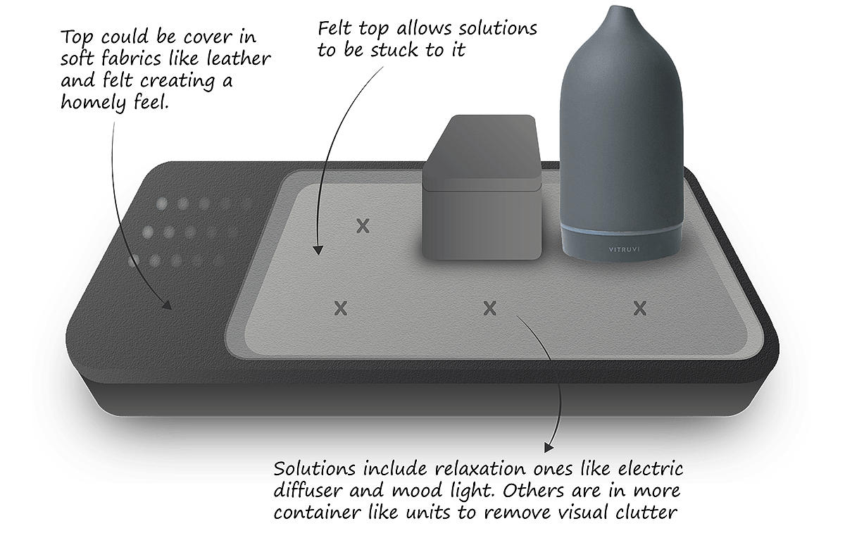 eden，individualization，Personalized choice，Relieve pain，Intellectualization，family，Injection molding design，
