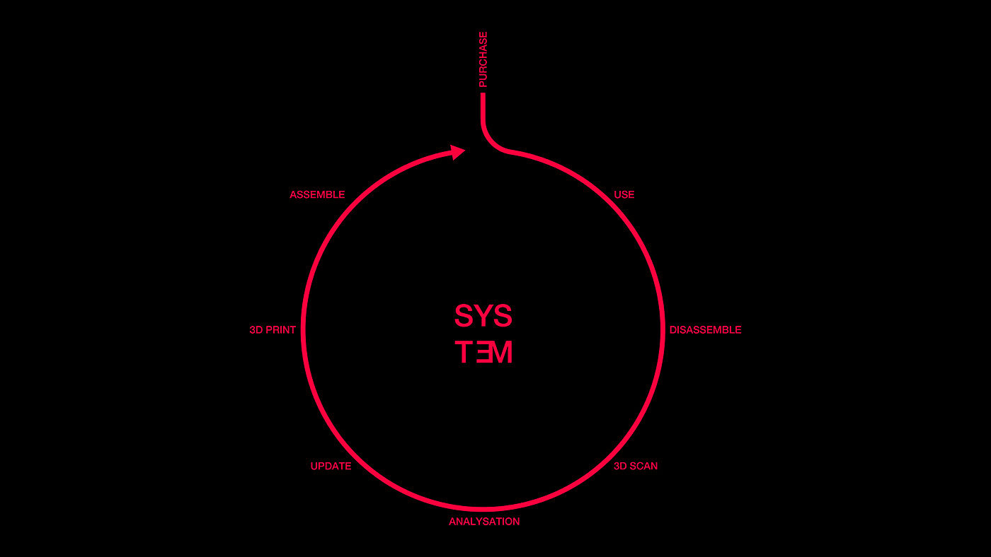 模块化设计，MODULARITY，轻质结构设计，运动鞋设计，充气式，缓冲设置，可修复的可持续篮球运动鞋，