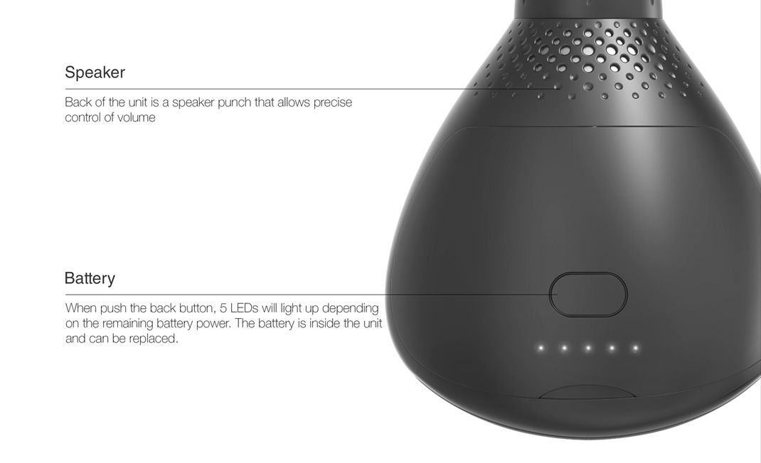 red dot，rhythm，Metronome，