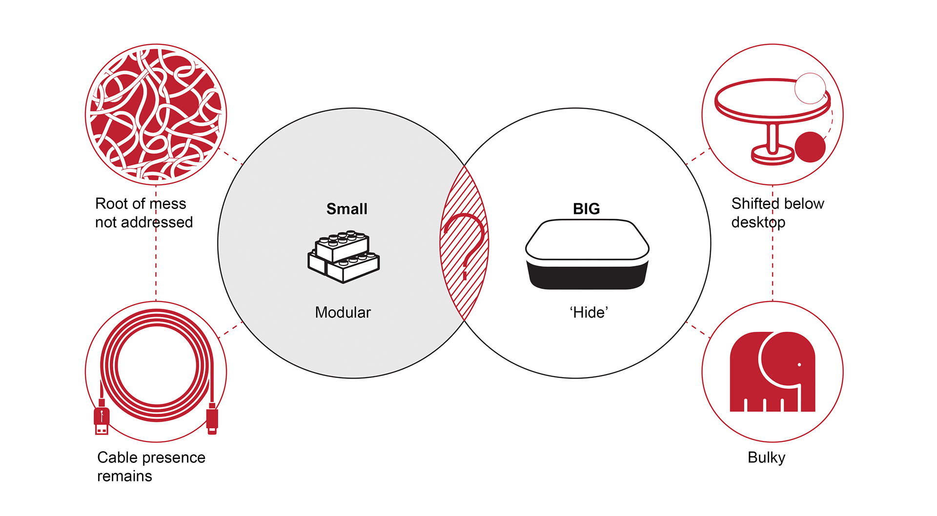NOAH，Cable box，Stretch，device，
