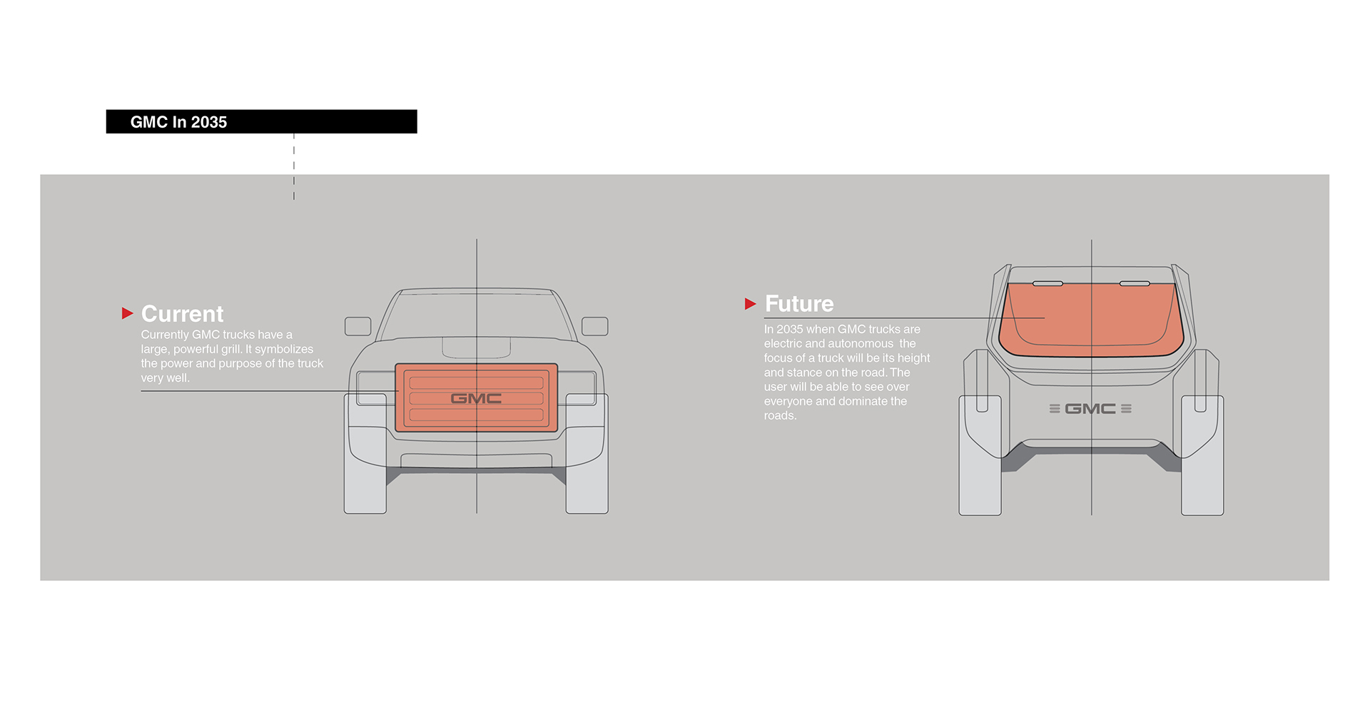 automobile，Pickup，GMC，Jim West，conceptual design，general motors ，brand，