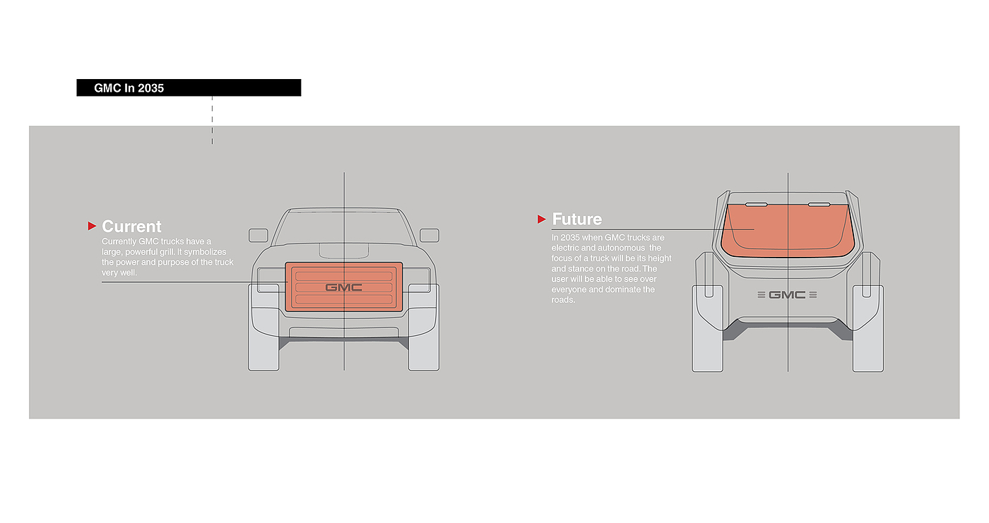 汽车，皮卡，gmc，吉姆西，概念设计，通用汽车，品牌，