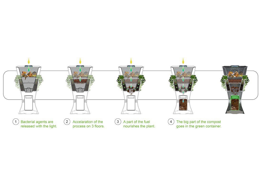 Bolang，braun，Germany，dustbin，Trash Bin，Waste utilization，Photocatalysis，photosynthesis，biodegradation，