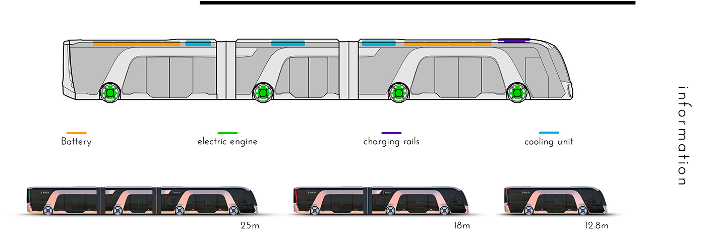 Electric，bus，concept，Aerodynamics，