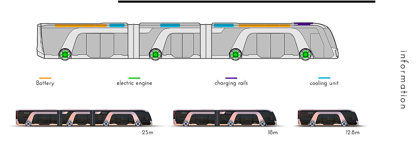 电动，公共汽车，概念，空气动力，