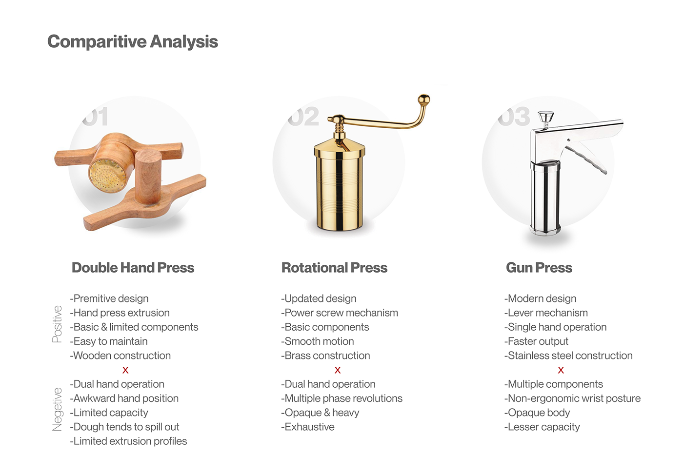 Kitchen supplies，product design，Juicer，
