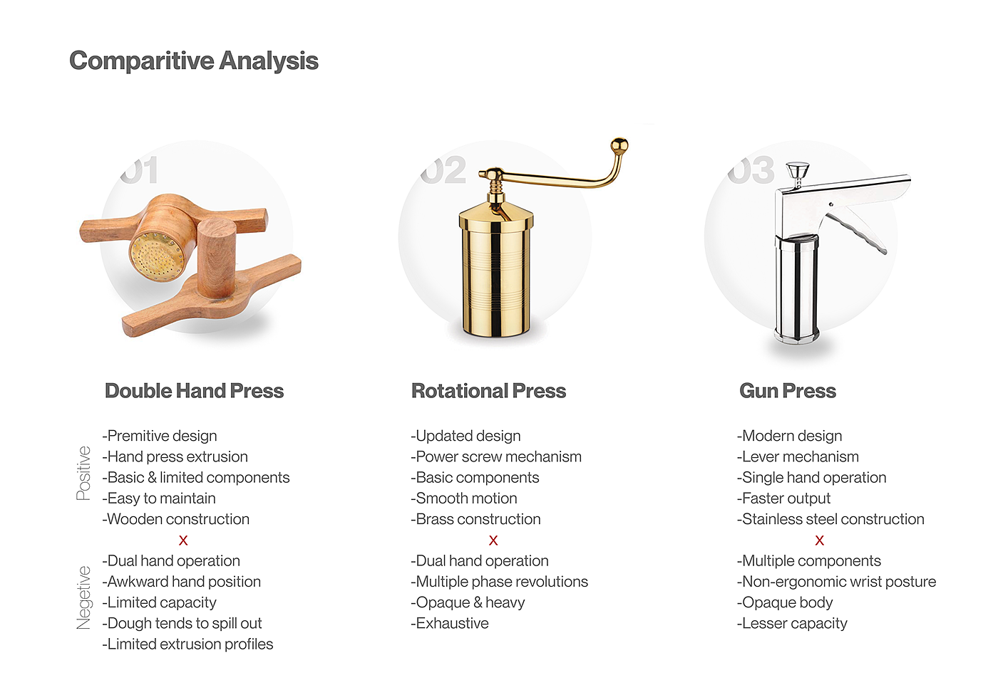 Kitchen supplies，product design，Juicer，