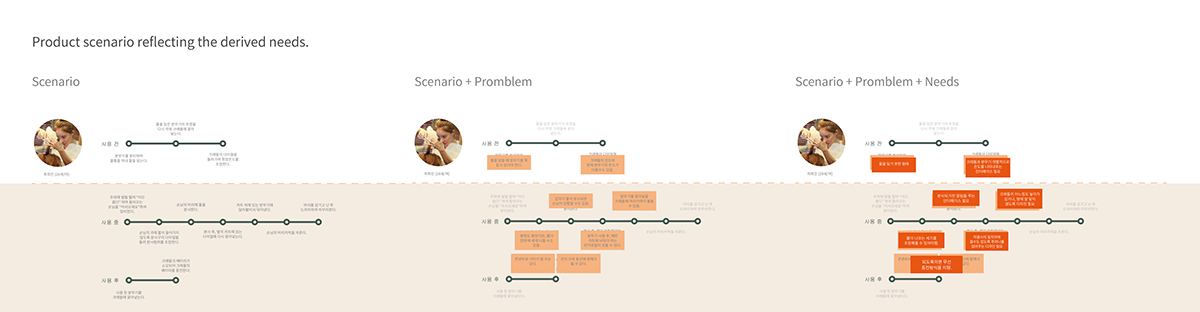 Warm.，Electronic spray，Barber products，product design，