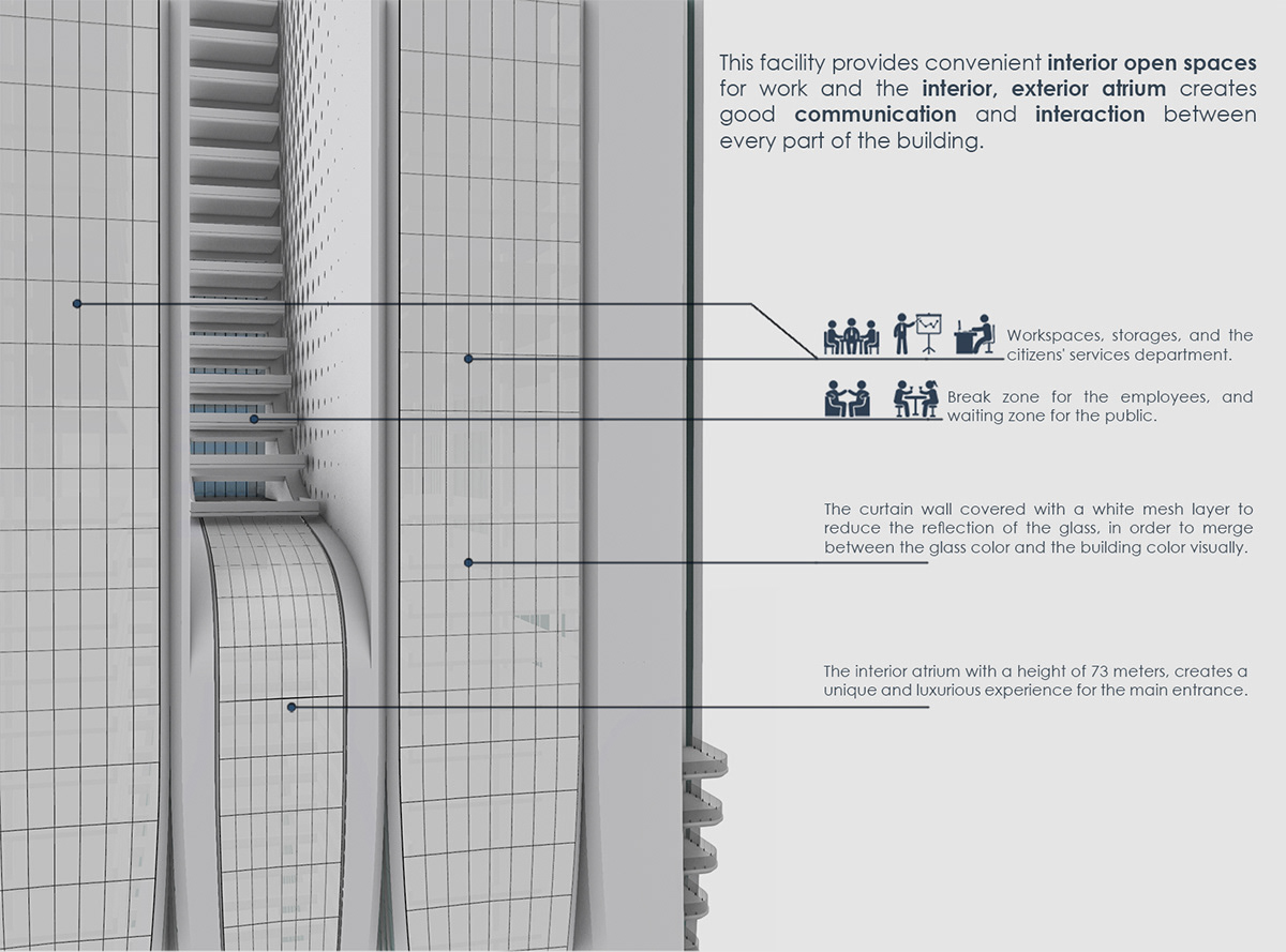 Architectural design，modern，Sense of future，