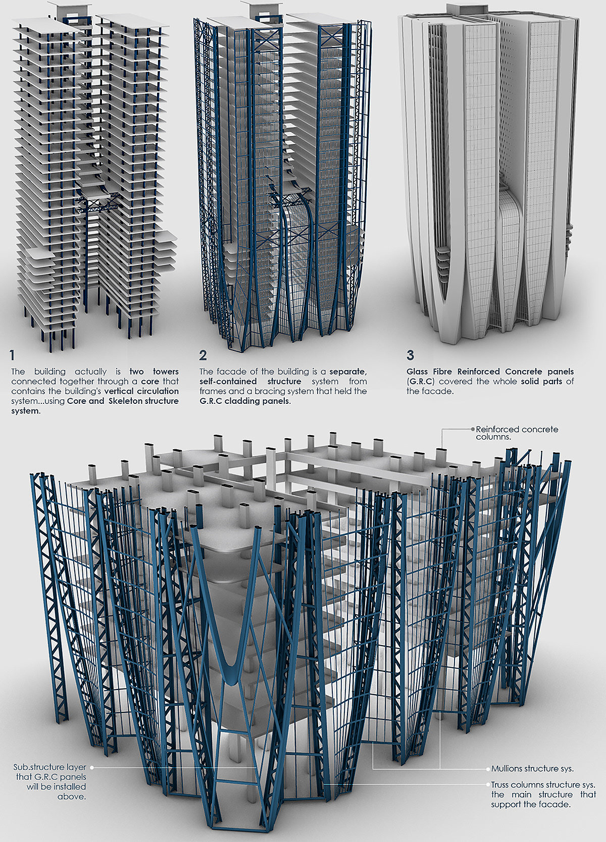 Architectural design，modern，Sense of future，