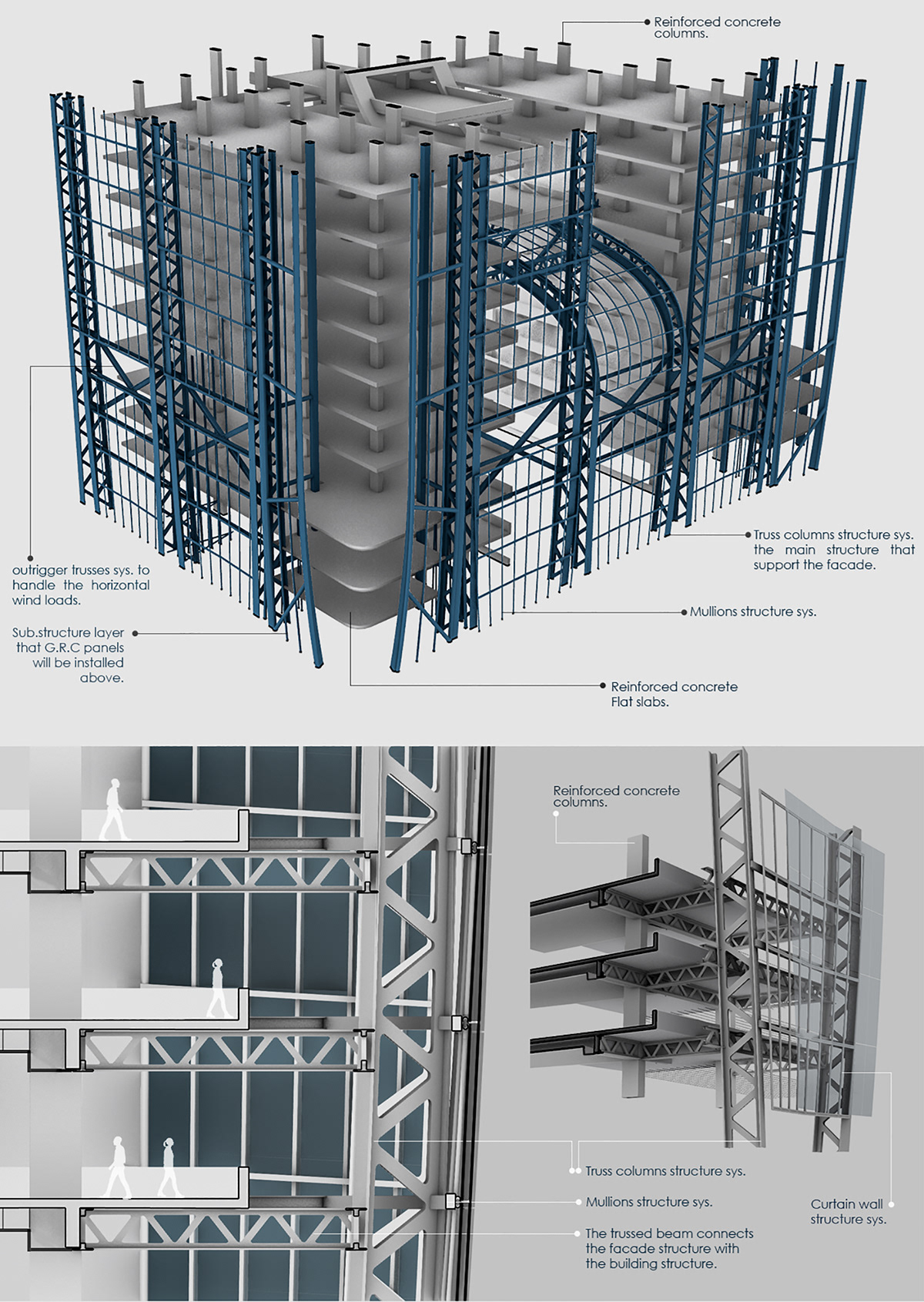 Architectural design，modern，Sense of future，