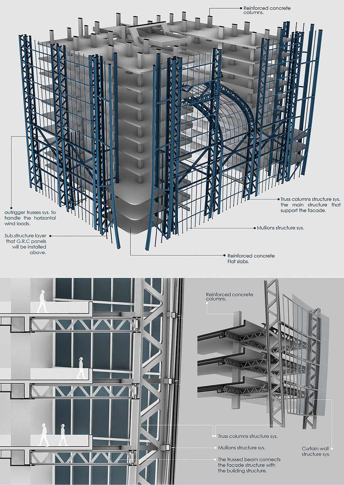 Architectural design，modern，Sense of future，