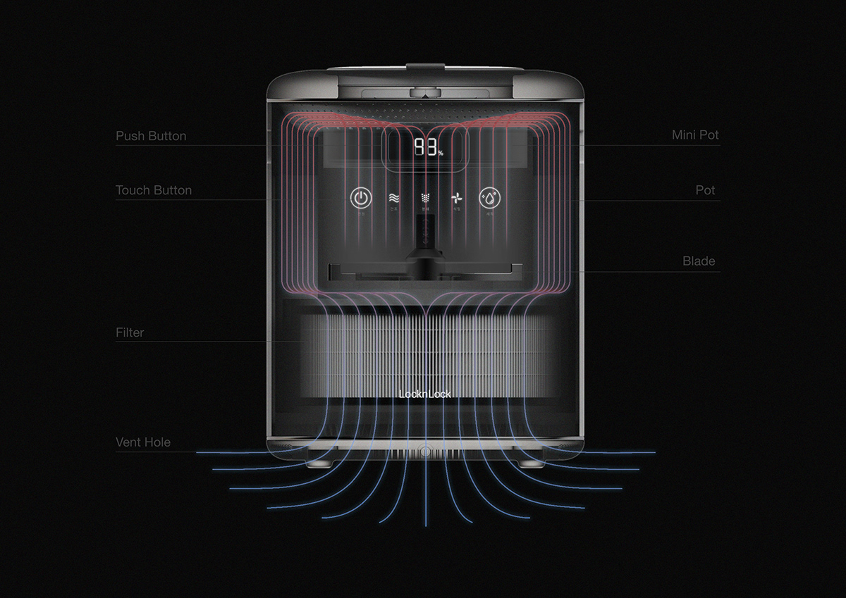 industrial design，Garbage processor，product，Mellow，