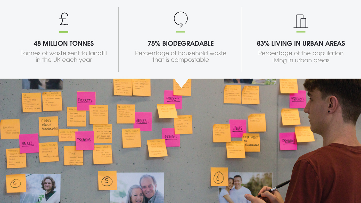 Kitchen garbage，environment protection，composter ，dustbin，