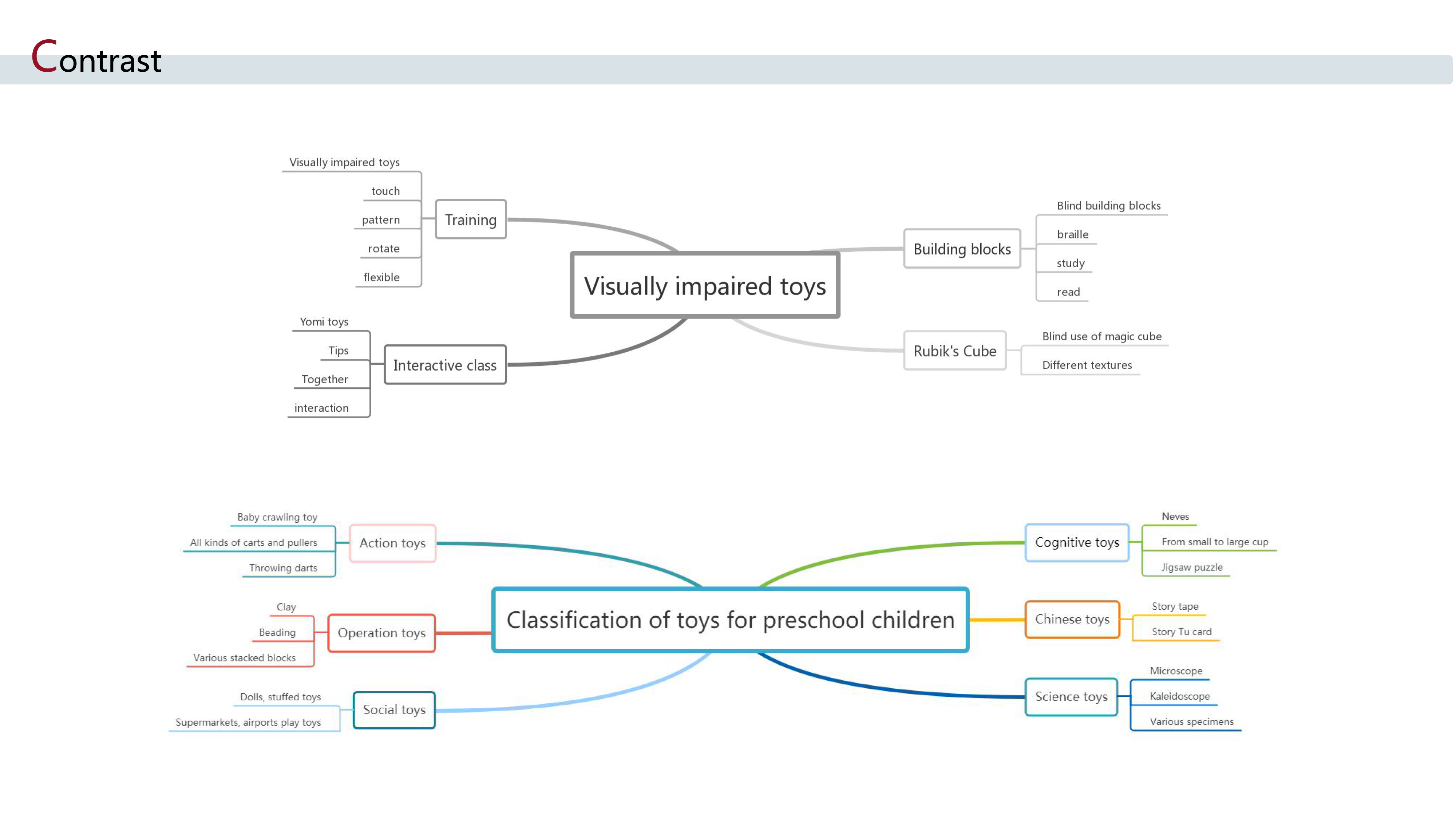 Tactile toys，modularization，Accessibility，Magnetic attraction，Tactile toys，modularization，Accessibility，Magnetic attraction，