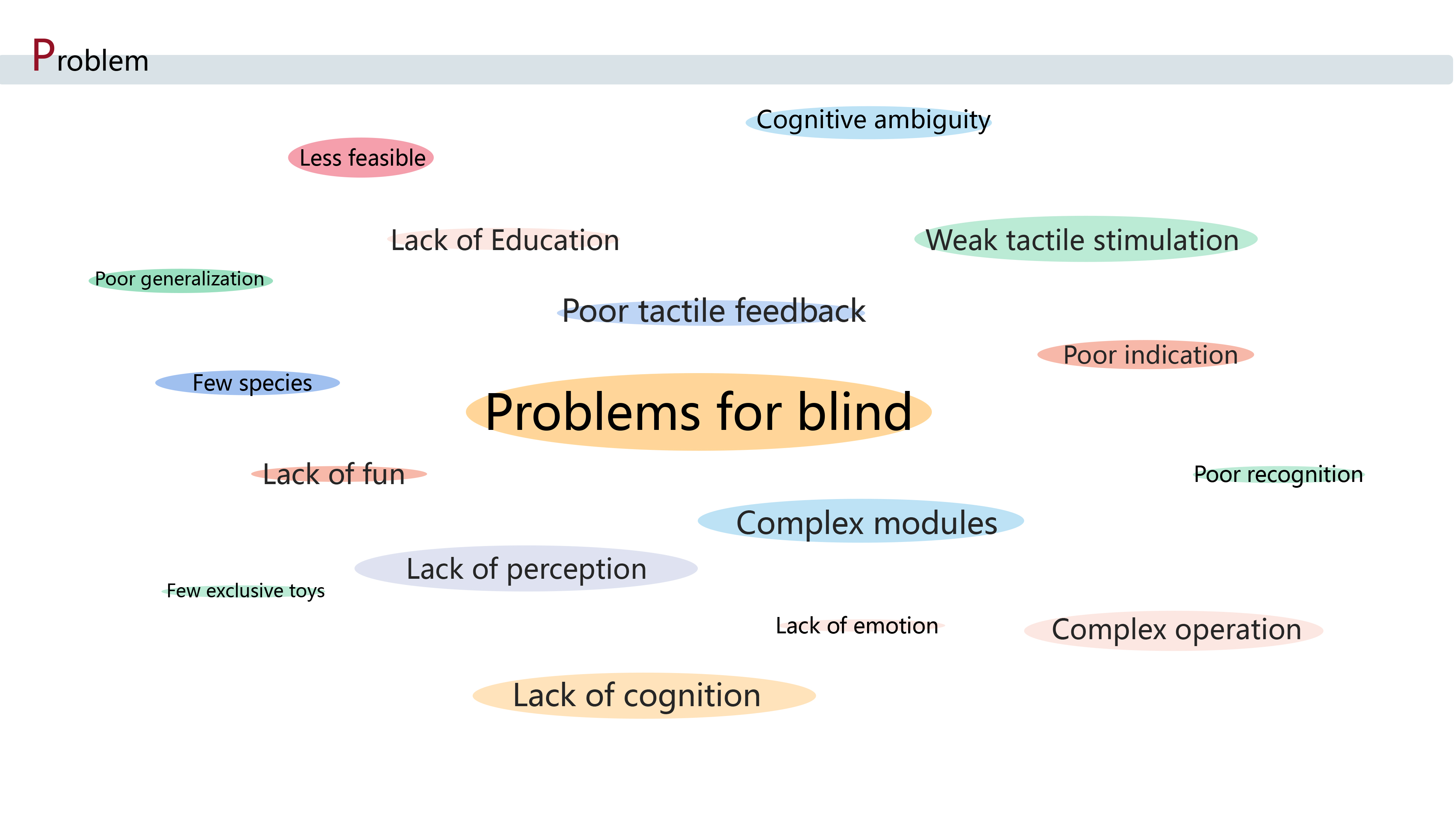 Tactile toys，modularization，Accessibility，Magnetic attraction，Tactile toys，modularization，Accessibility，Magnetic attraction，