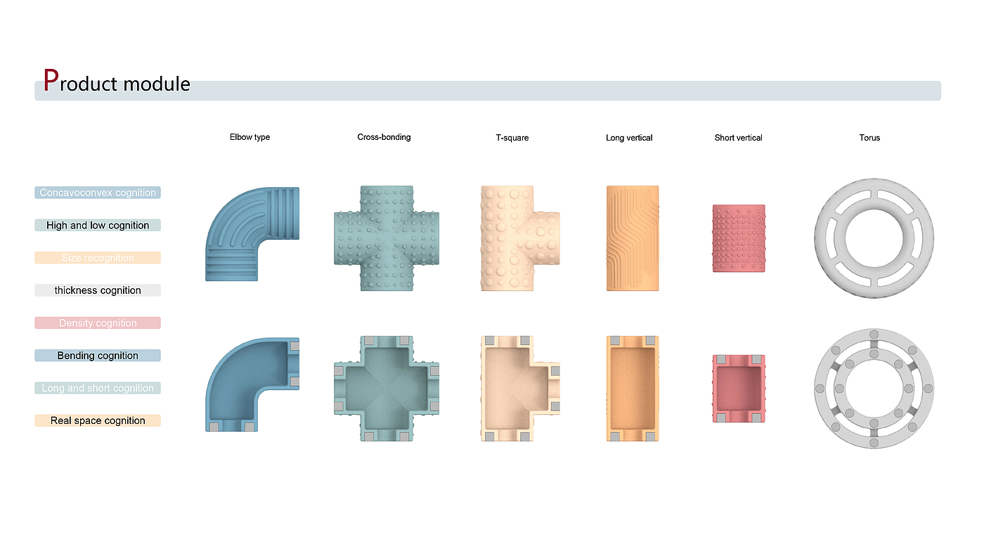 Tactile toys，modularization，Accessibility，Magnetic attraction，Tactile toys，modularization，Accessibility，Magnetic attraction，