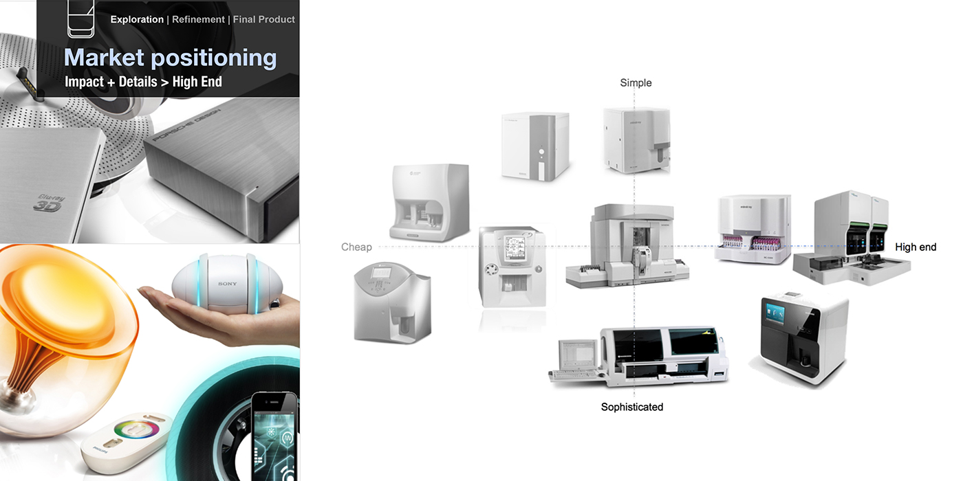 Simplicity，Blood analysis，medical，