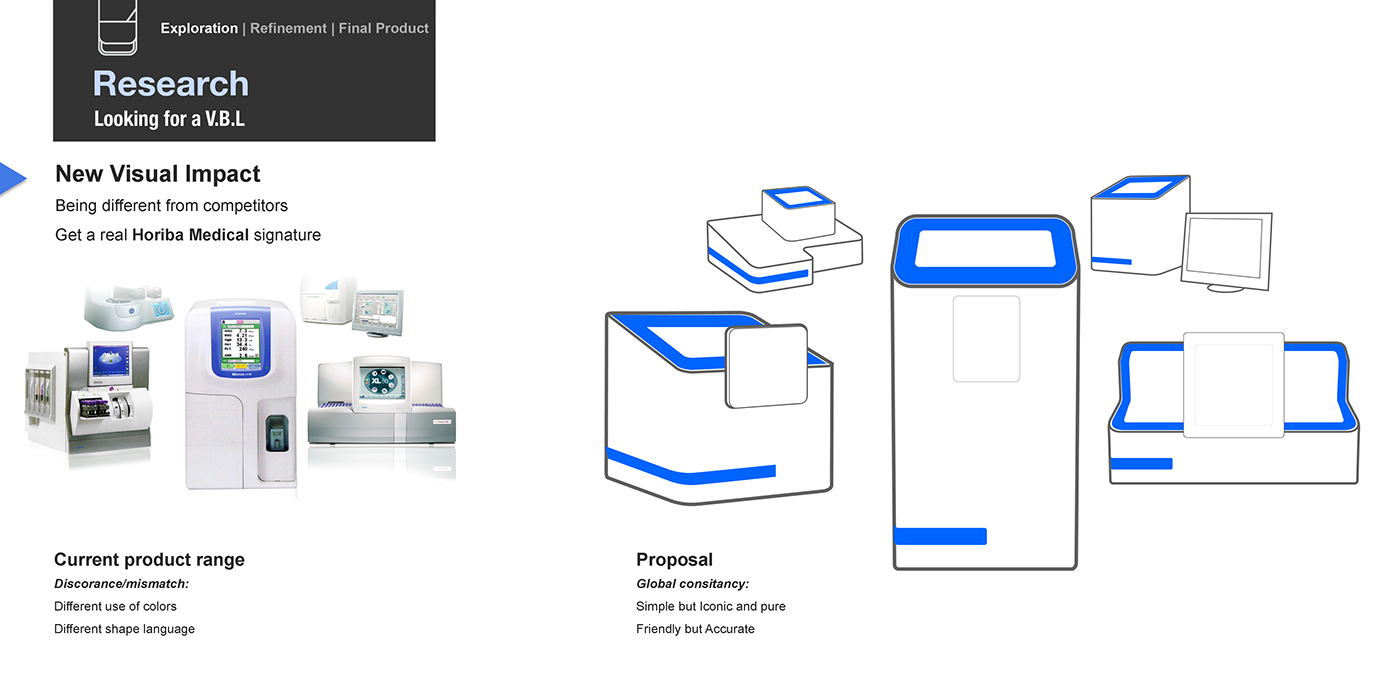 Simplicity，Blood analysis，medical，