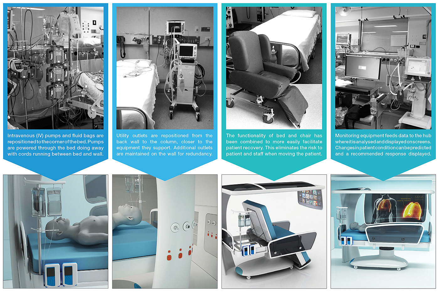Icu Labdraw Observation and Analyses of ICU Designs - 普象网