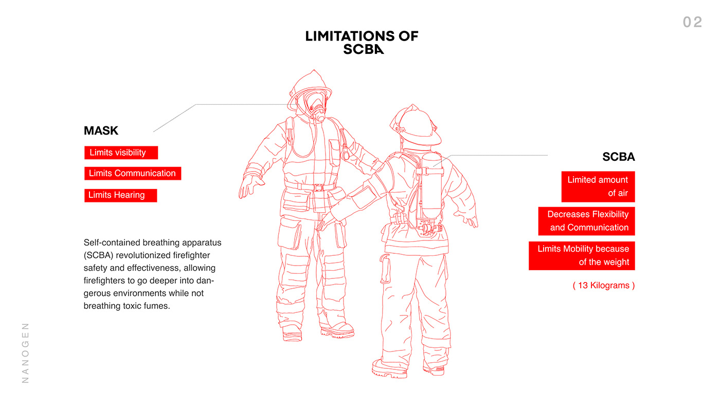 NanoGen，Breathing apparatus for firefighters，Self contained breathing apparatus (SCBA)，Safe and effective，Carbon monoxide and hydrogen cyanide, etc，Nanofiber，